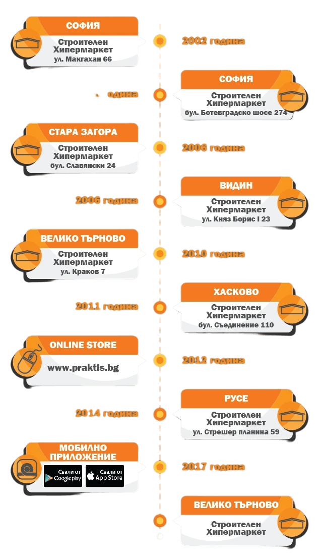 магазин практис